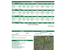 Tablet Screenshot of news.carolinafarmcredit.com